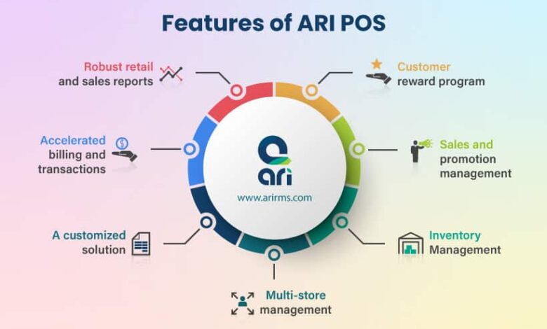 From POS to Profit: How Retail Store Management Software Connects the Dots?