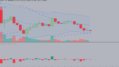 XRP Price USD: How to Interpret Price Trends and VolatilityMeta Description: