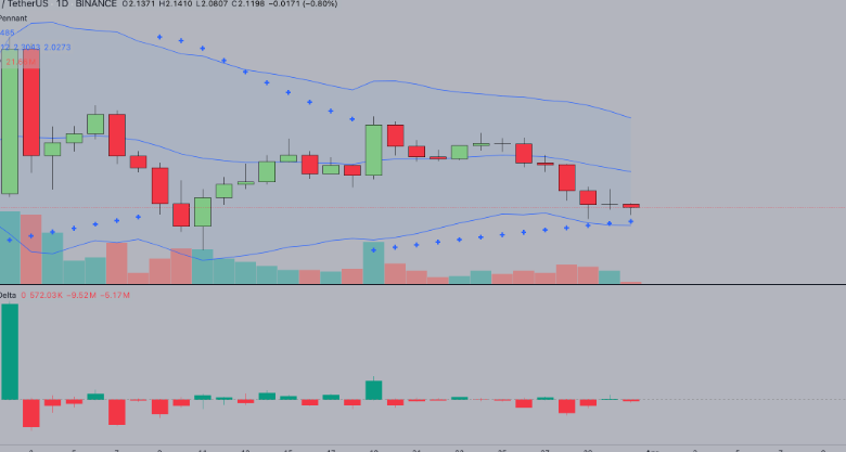 XRP Price USD: How to Interpret Price Trends and VolatilityMeta Description: