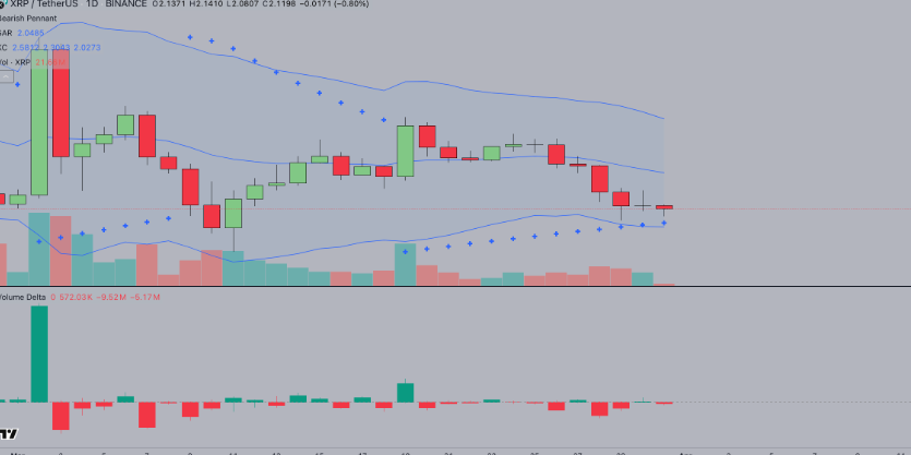 XRP Price USD: How to Interpret Price Trends and VolatilityMeta Description: - Tit Fees