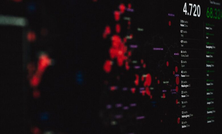 dynamic opportunity map analysis