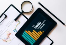 insight horizon start across markets